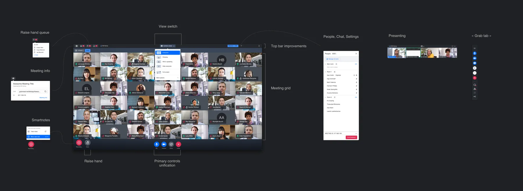 An exploded-view breakdown of the unified in-session experience's information architecture, annotating each UI region and its function
